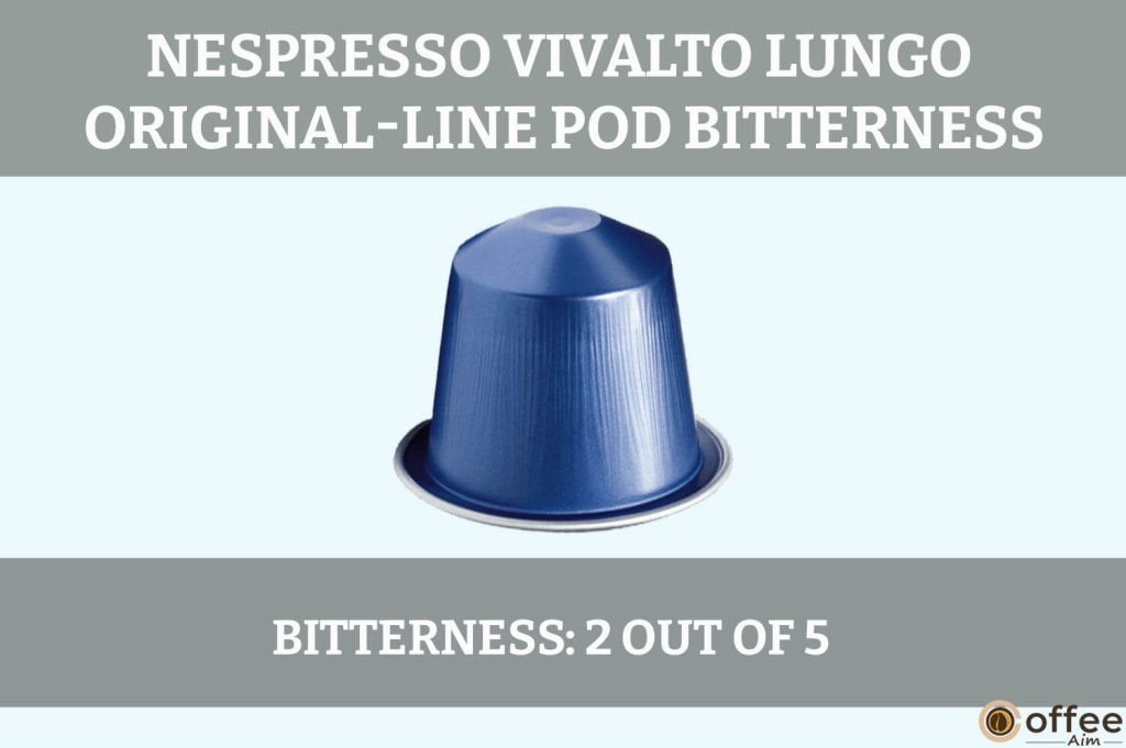 The image depicts the bitterness of "Nespresso Vivalto Lungo Original-Line," highlighted in the review titled "Nespresso Vivalto Lungo Original-Line Review."