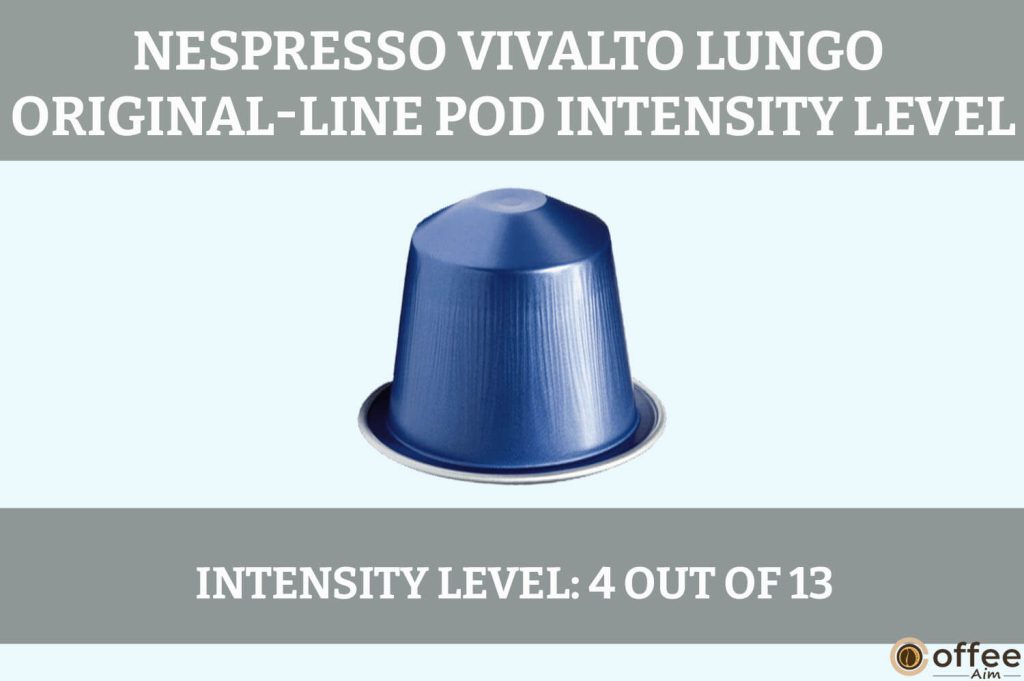 The included image delineates the 'Intensity Level' of the "Nespresso Vivalto Lungo Original-Line," a pivotal aspect discussed within the article titled "Nespresso Vivalto Lungo Original-Line Review."