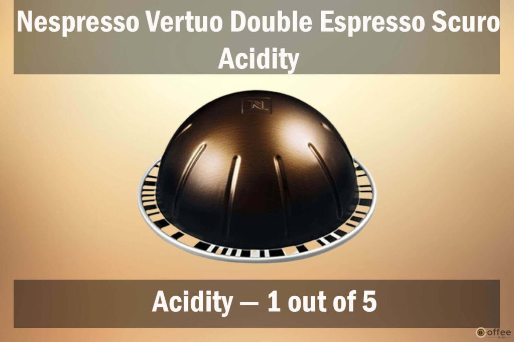 The image depicts the acidity of "Nespresso Vertuo Double Espresso Scuro," a focal point in the article "Nespresso Vertuo Double Espresso Scuro Review."