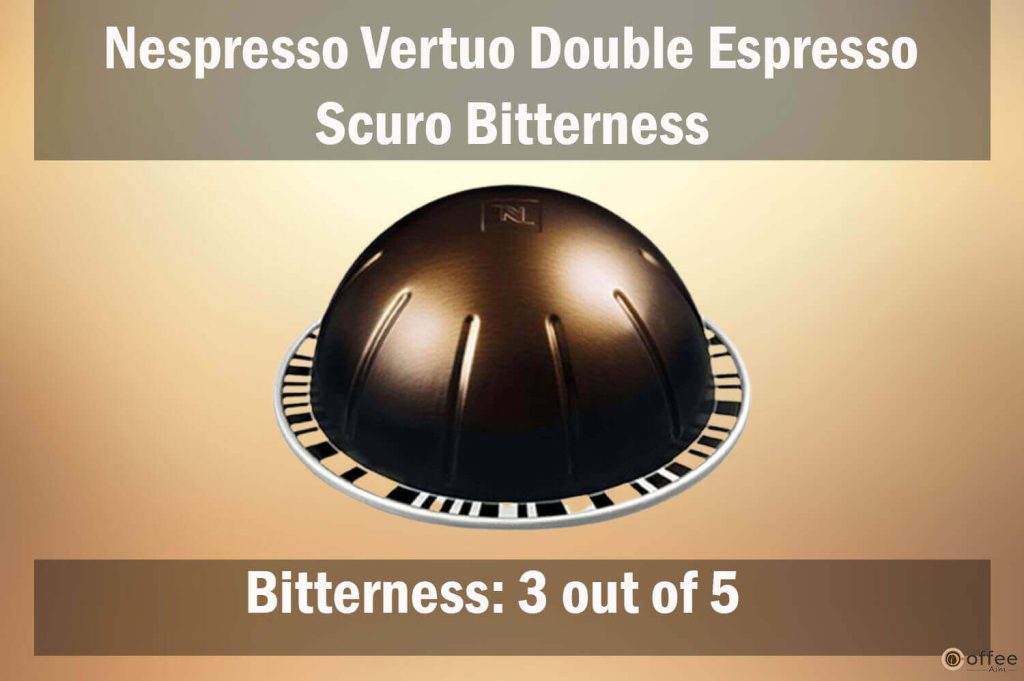 
The image portrays "Nespresso Vertuo Double Espresso Scuro" bitterness, emphasized in the article "Nespresso Vertuo Double Espresso Scuro Review."