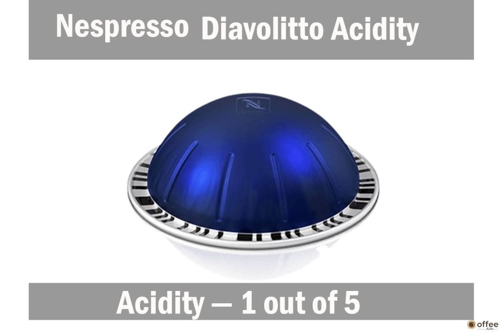 The provided image succinctly portrays the acidity profile of the "Diavolitto Nespresso," a key aspect explored within the article entitled "Diavolitto Nespresso Review."