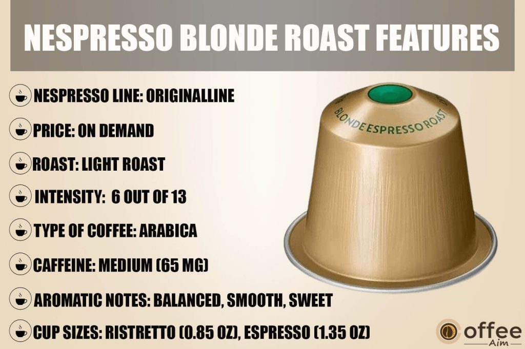 The provided image delineates the distinctive features encompassing the "Starbucks by Nespresso Original Line Blonde Espresso Roast Pod," a focal subject examined within the article titled "Starbucks by Nespresso Original Line Blonde Espresso Roast Pod Review."
