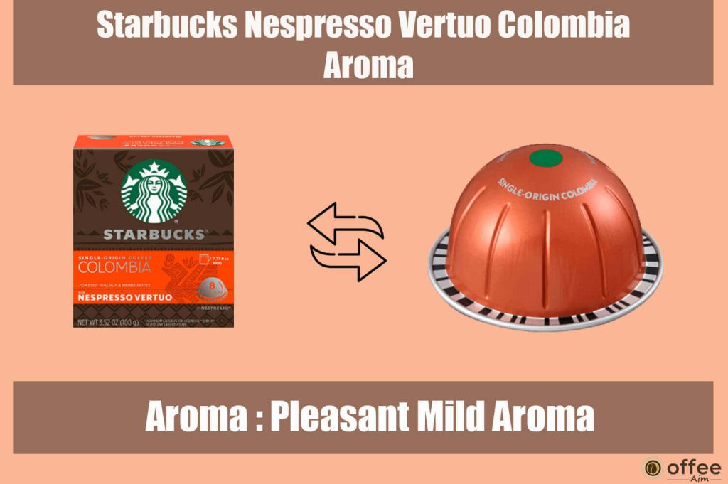 The visual representation encapsulates the intricate aroma attributes of the "Starbucks By Nespresso Vertuo Colombia Pod," as elucidated within the pages of the article entitled "Starbucks By Nespresso Vertuo Colombia Pod Review."