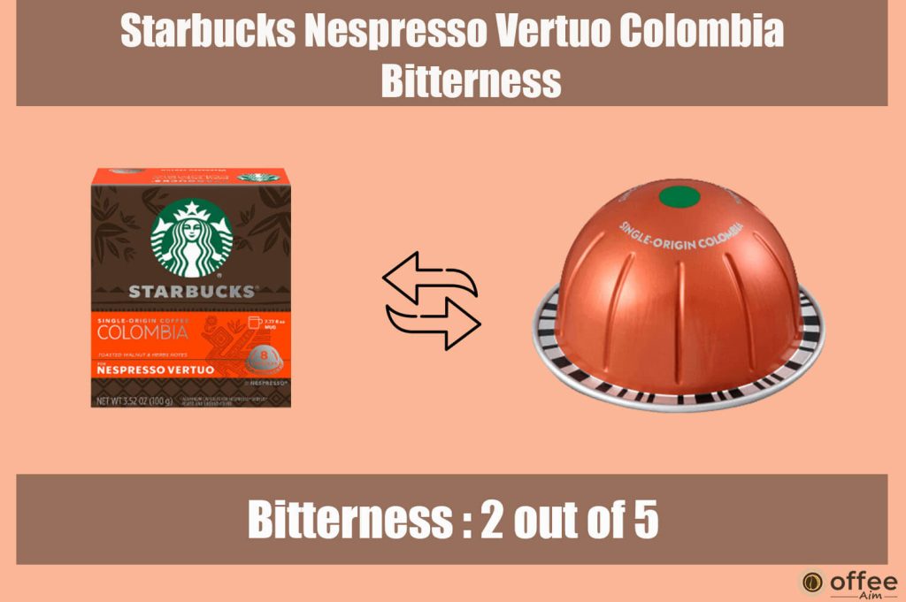 The enclosed image aptly portrays the bitterness attributes of the "Starbucks By Nespresso Vertuo Colombia Pod," as elaborated upon within the article titled "Starbucks By Nespresso Vertuo Colombia Pod Review."
