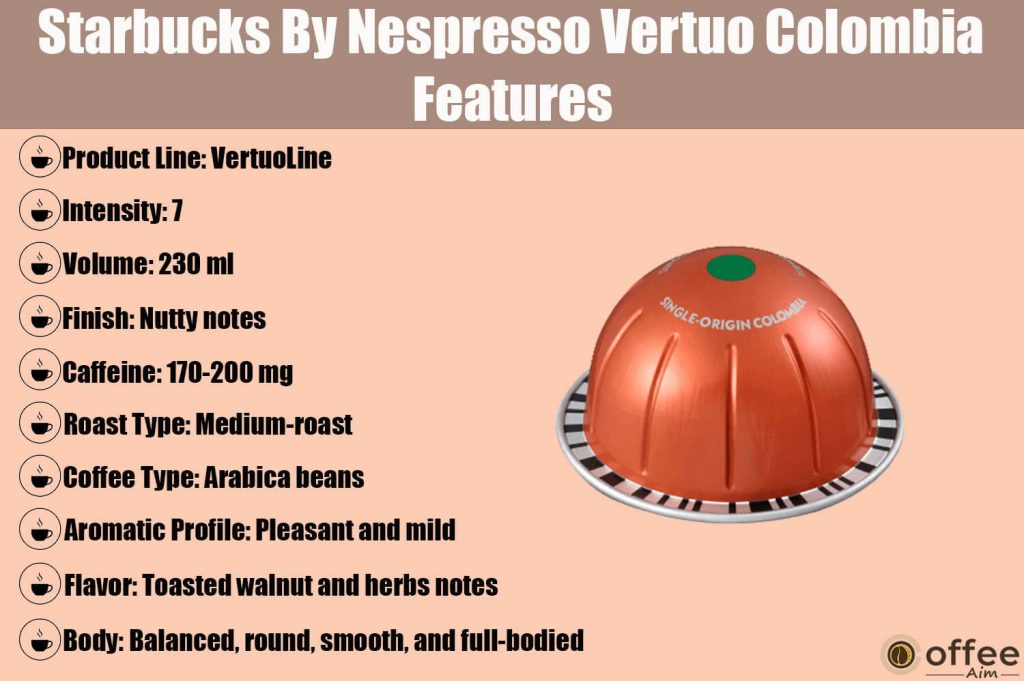 The depicted image comprehensively outlines the distinctive features inherent to the "Starbucks By Nespresso Vertuo Colombia Pod," as meticulously examined within the pages of the article titled "Starbucks By Nespresso Vertuo Colombia Pod Review."