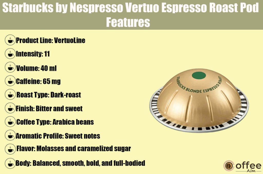 The image aptly delineates the distinctive features inherent to the "Starbucks by Nespresso Vertuo Espresso Roast Pod," as expounded upon within the confines of the article titled "Starbucks by Nespresso Vertuo Espresso Roast Pod Review."