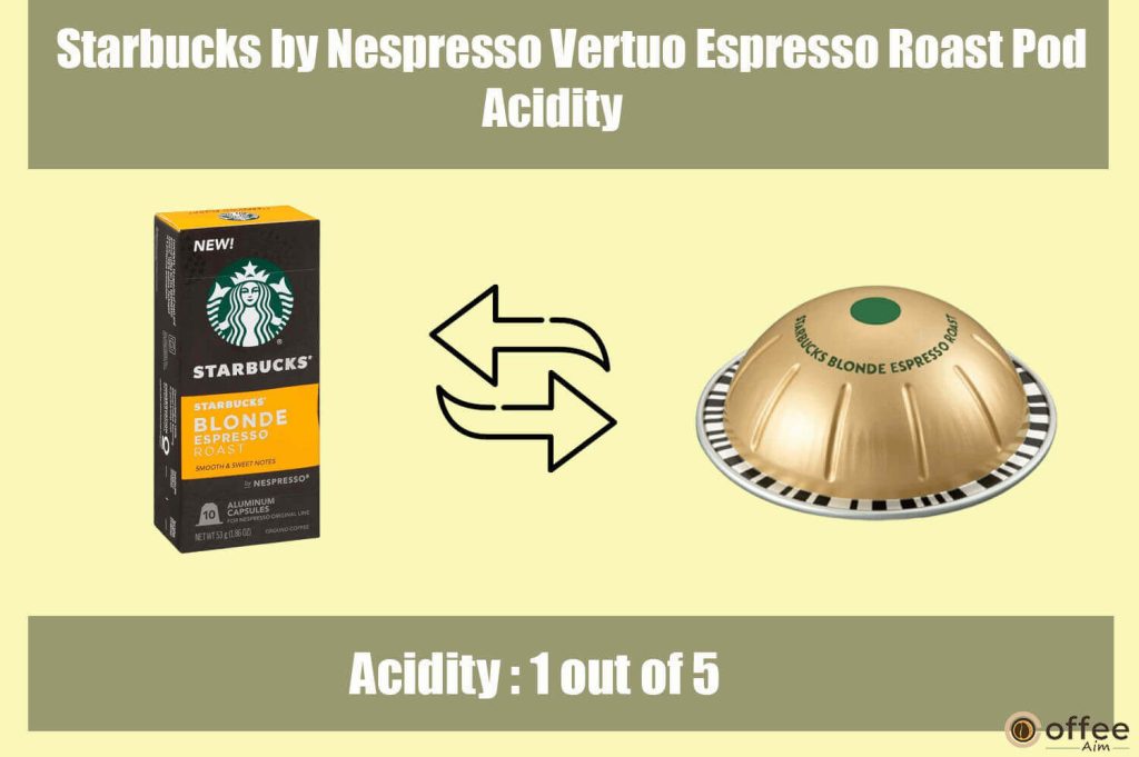 The enclosed image vividly illustrates the inherent acidity profile of the "Starbucks by Nespresso Vertuo Espresso Roast Pod," as pertinently discussed within the comprehensive review entitled "Starbucks by Nespresso Vertuo Espresso Roast Pod Review."