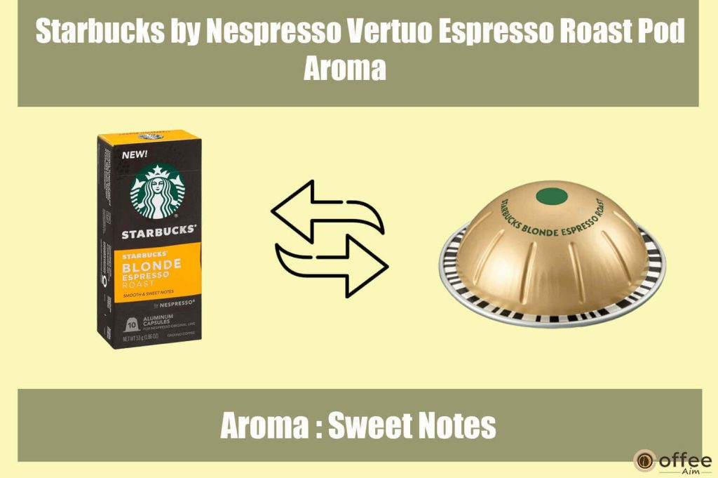 The depicted image eloquently captures the intricate aroma profile attributed to the "Starbucks by Nespresso Vertuo Espresso Roast Pod" as discussed in the article entitled "Starbucks by Nespresso Vertuo Espresso Roast Pod Review."