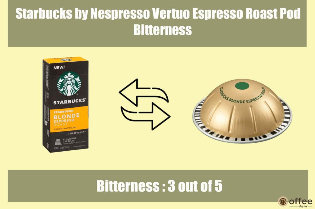 
The enclosed image vividly portrays the level of bitterness inherent in the "Starbucks by Nespresso Vertuo Espresso Roast Pod," as analyzed within the comprehensive framework of the article titled "Starbucks by Nespresso Vertuo Espresso Roast Pod Review."