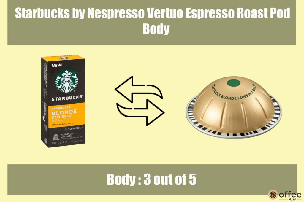The accompanying image vividly portrays the distinct body characteristics inherent to the "Starbucks by Nespresso Vertuo Espresso Roast Pod" as expounded upon in the article entitled "Starbucks by Nespresso Vertuo Espresso Roast Pod Review."