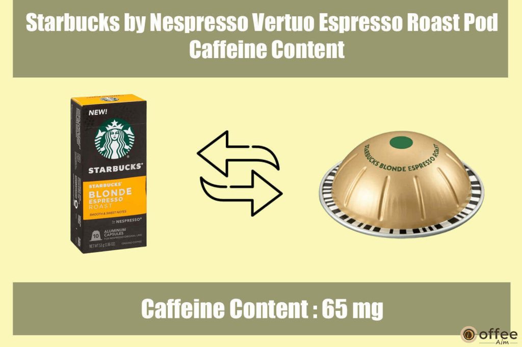 The accompanying image delineates the precise caffeine content attributed to the "Starbucks by Nespresso Vertuo Espresso Roast Pod" as featured within the comprehensive review entitled "Starbucks by Nespresso Vertuo Espresso Roast Pod Review."