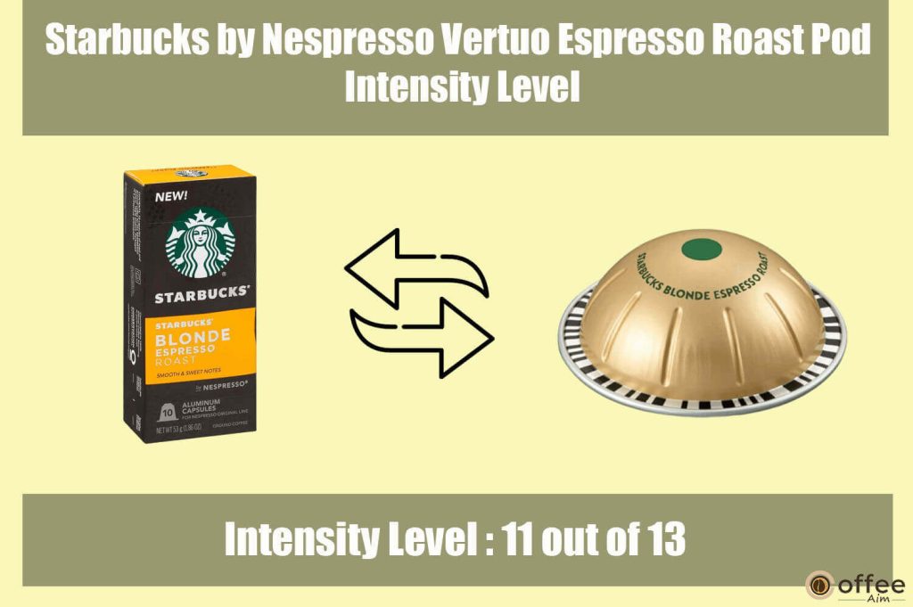 The enclosed image delineates the intensity level attributed to the "Starbucks by Nespresso Vertuo Espresso Roast Pod" within the comprehensive review entitled "Starbucks by Nespresso Vertuo Espresso Roast Pod Review."