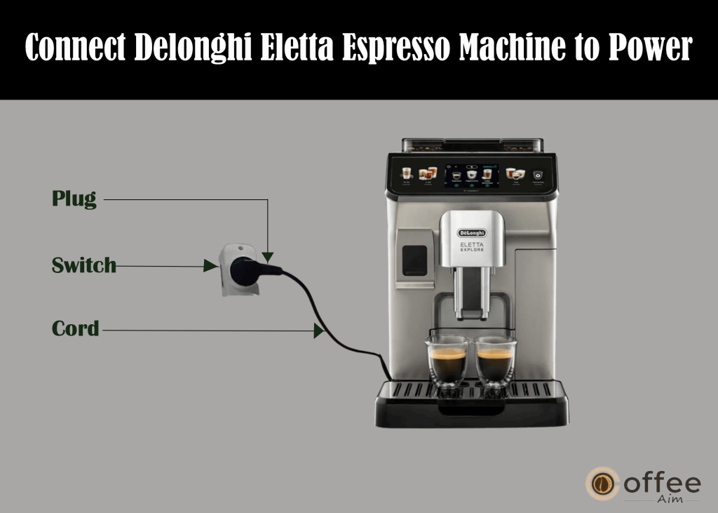 This image illustrates how to connect your Delonghi Eletta Explore Espresso Machine to the main power supply, as detailed in the article "How to Use the Delonghi Eletta Explore Espresso Machine."