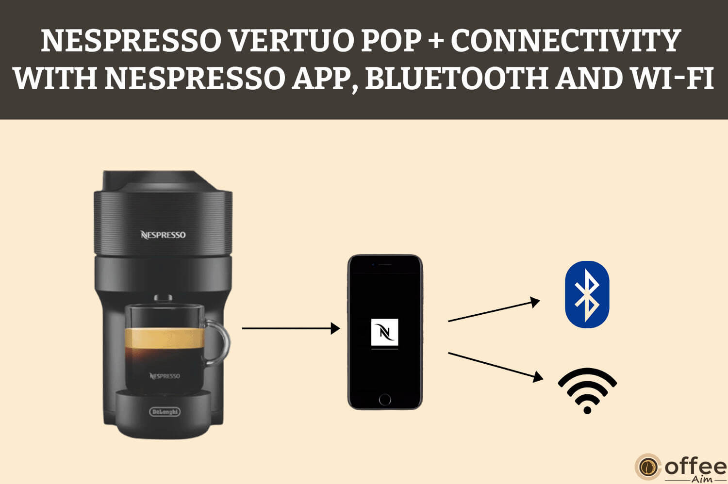 Featured image for the article "Nespresso Vertuo Pop +Connectivity with Nespresso App, BlueTooth and Wi-Fi"
