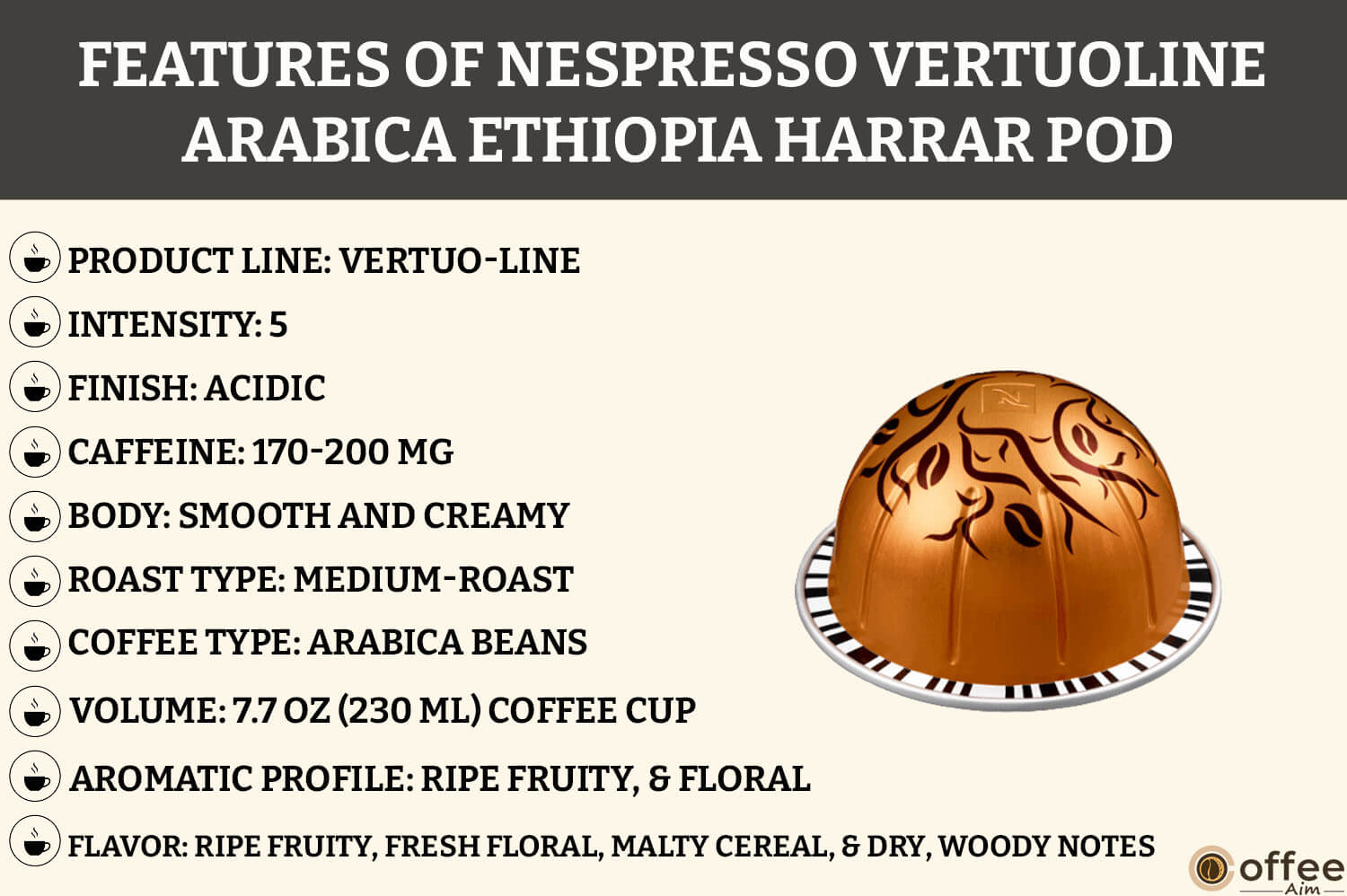 This image illustrates the features of the Nespresso Arabica Ethiopia Harrar Vertuo Pod, intended for the article titled 'Nespresso Arabica Ethiopia Harrar Vertuo Pod Review.