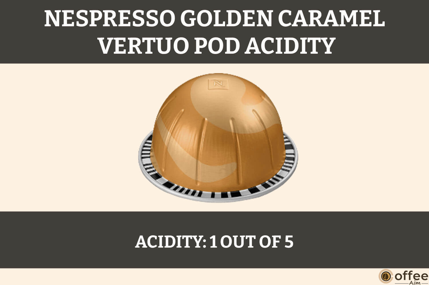 Acidity depiction of Nespresso Golden Caramel Vertuo Pod for the article 'Nespresso Golden Caramel Vertuo Pod Review'